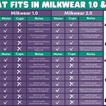 Milkwear Case for Wearable Pumps | Milk & Baby