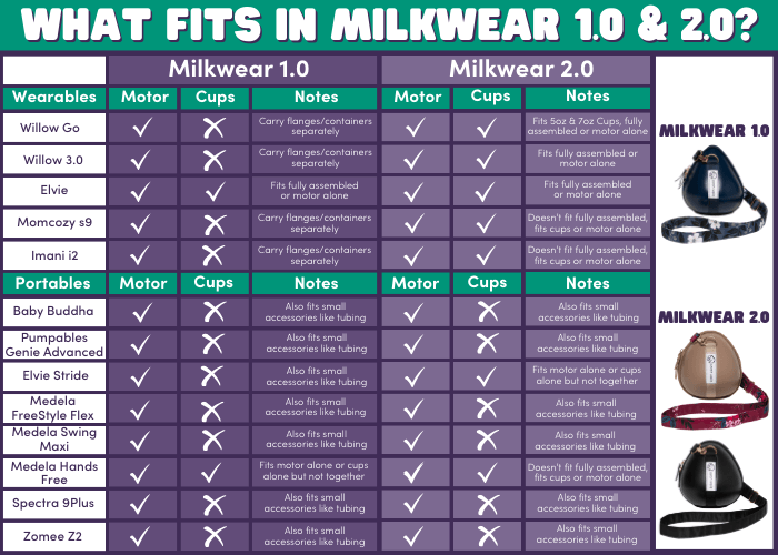 Milkwear Case for Wearable Pumps | Milk & Baby